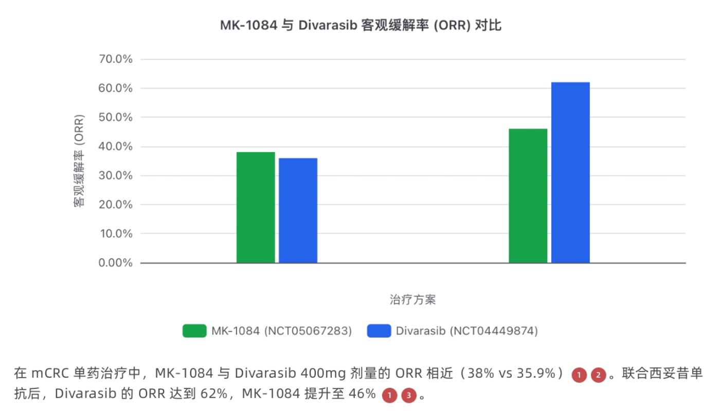 输入一句需求,产出完整临床分析报告:药番茄临床对比功能实测